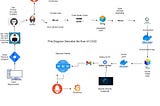 CI/CD Pipeline for DevOps