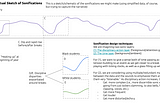 Sonifying the Dynamics of School Discipline Disparities