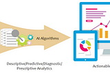 Turning Data into Actionable Insights