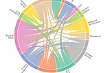 The analytics translator — which terminology is best to know?