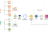 Metagen Blended RAG: Smarter Retrieval for Better Question Answering