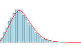 Statistical Moments in Data Science interviews