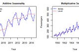 Seasonality in Python: additive or multiplicative model?