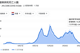 台灣疫情下的難題 — 解與封