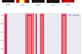 BigQuery best practice for IoT