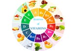 Vitamin Sources and uses of vitamin A, B3, B5, C, E, and K in your skin