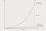 The Capability Curve Is Exponential. The Adoption Curve Isn't.