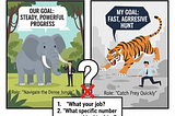 Scaling 201- Structural Audit: Is your Elephant clear?