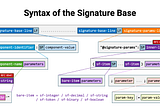 Verification of HTTP Message Signatures