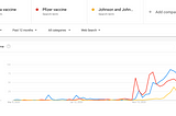 Vaccines and Conspiracies: What Google Trends Tells Us