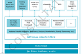 The state of Telemedicine policy, law and digital infrastructure in India