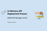 In-Memory API Deployment