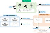 LAM Thinks, LLM Speaks, and AI Agents Act: Forging strategy to harness the mighty trio of…
