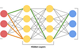 Backpropagation (1/2) — Working Backwards To Push Innovation Forward — Intuitive Approach