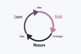 Crafting a Supercharged MVP: Feedback Loops & Iterative Design