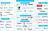 Mapping the Swiss Fintech Startup & Investor ecosystem