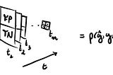 Binary Classification