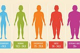 What’s a Healthy BMI in Adults? Here’s Everything You Need to Know