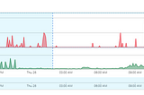Application Insights Overview