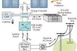 What is a grid-connected Solar System and what are its advantages?