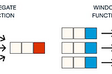 Window Functions in SQL