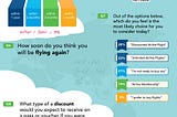 Evaluating New Airline Revenue Models- Infographic