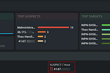 Image showing Signals page with detection name as Brute Force attack