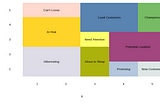 Customer Segmentation with RFM Analysis