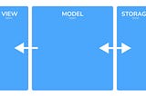 View, Model, and Storage Types