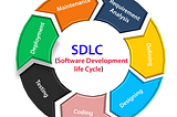 Tüm Aşamaları ile SDLC (Yazılım Geliştirme Yaşam Döngüsü)
