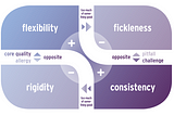 An amazing tool to make a personal SWOT!