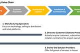 Out-Competing a Crowded Market: Post-Manufacturing Strategies for DER Manufacturers in 2024