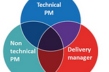 The IT Project Manager Trio: Technical, Delivery, and Non-Technical Roles