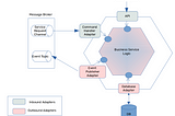 Microservices Patterns: Business Service Patterns