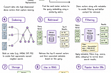 What is Vector Database? Super Easy Explanation for Beginners