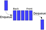 Simple Queue in Swift with Generics