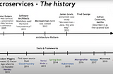 Microservices History