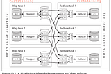 Chapter 10: Batch Processing