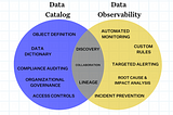Data Observability First, Data Catalog Second. Here’s Why.