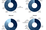 Bitcoin miners are sick and it’s not just COVID-19