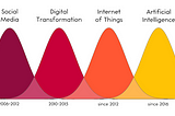 The key challenge for the industry in the next 5 years is consumer trust