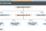 Kalyan Jewellers IPO