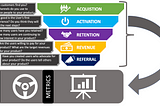 The AARRR Metrics- A.K.A. The Pirate Metrics