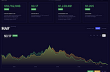 Havven Dashboard Relaunched!