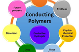 Conductive Polymers Market Growth Overview with Upcoming Opportunities Industry Trends