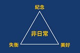 想打造讓人狂拍留念的打卡牆？你必需學會的關鍵公式「非日常三角」