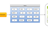 Elasticsearch Shards & Apache Lucene