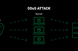 What’s DDOS Attack?