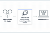 Guide to Setup Kubernetes in AWS EKS using terraform and deploy sample applications