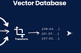 Showcasing Databricks Vector Search: A Hands-On Example [1/2]